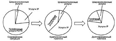 ��������� � �����������������