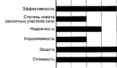 ������������ ���������� �������� ����������