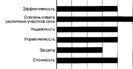 ������������ ���������� �������� ����������