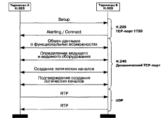 ��������� �� ����������������� ������ ��������� 