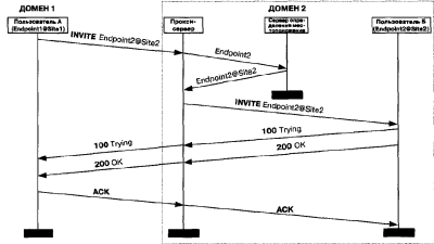 ��������� �� ����������������� ������ ��������� 