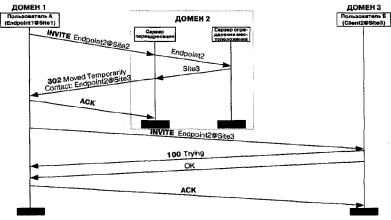 ��������� �� ����������������� ������ ��������� 