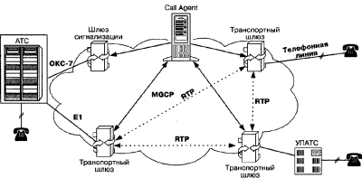 ��������� �� ����������������� ������ ��������� 