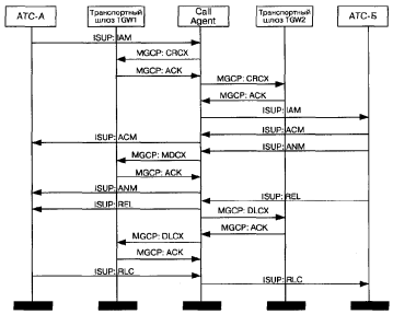 ��������� �� ����������������� ������ ��������� 