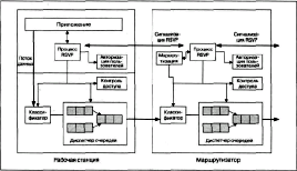 �������� ������������ � ����� IP-���������