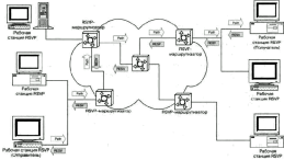 �������� ������������ � ����� IP-���������