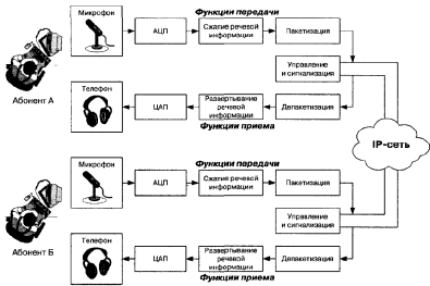 ��� �������� �������� IP-���������