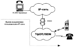 ��� �������� �������� IP-���������