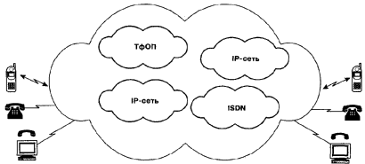 ��� �������� �������� IP-���������