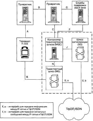 ��� �������� �������� IP-���������