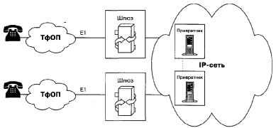 ��� �������� �������� IP-���������