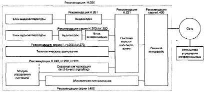 ��������� �������������� �����