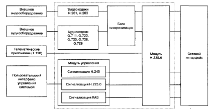 ��������� �������������� �����