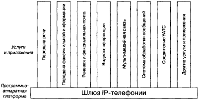 ��������� �������������� �����