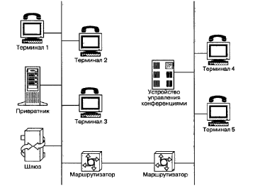 ����������