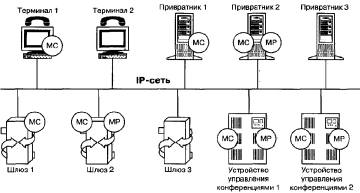 ����������