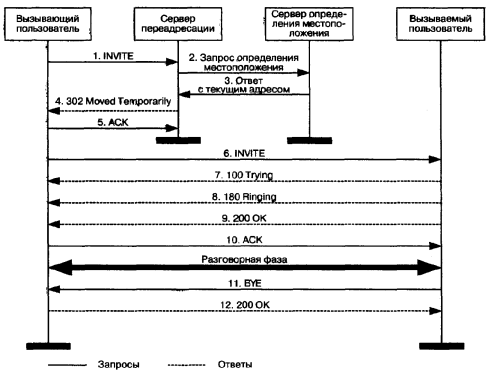 ��������� ������������ ����������