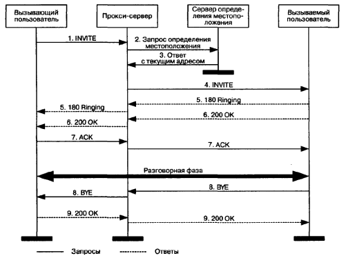 ��������� ������������ ����������