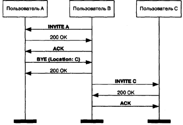 ��������� ������������ ����������