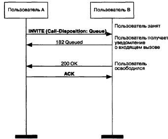 ��������� ������������ ����������