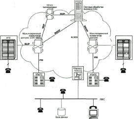 ������������� ������