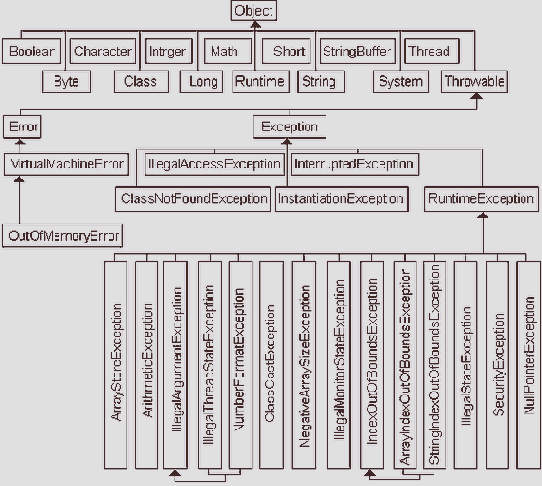 ����� javalang
