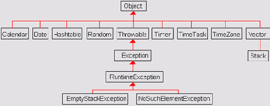 ����� Javautil