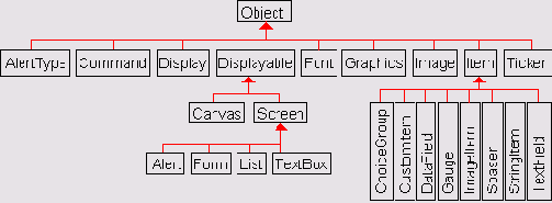 ����� javaxmicroeditionlcdui