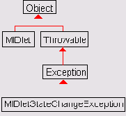 ����� javaxmicroeditionmidlet