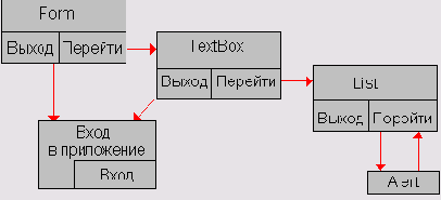 ������� � ������ �� �����