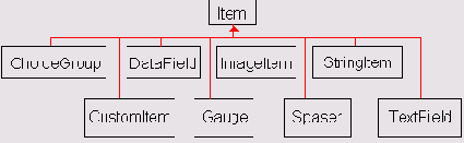 ����� Item