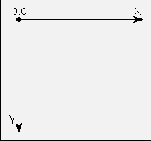 ����� Graphics