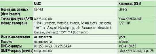 ������� � ���������