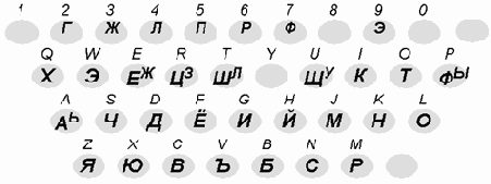 ������� ������������ ����������