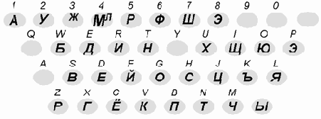 ������� ������������ ����������