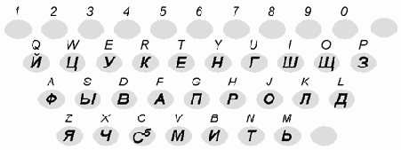 ������� ������������ ����������