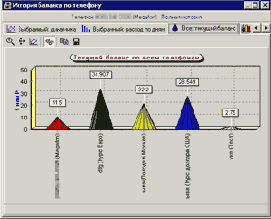 ������������ ������� �� ��������� �����