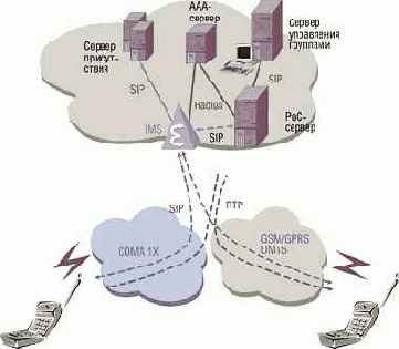 ������� ����������