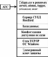 ����������� ����������� �������