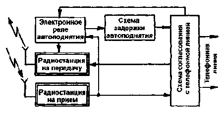 ����������� ������������