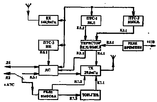 РАДИО-ТЕЛЕФОН