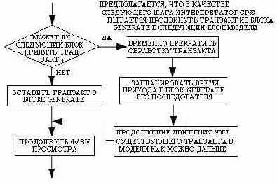 ���������� ���. 13.6. ��������� �����