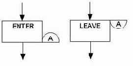 �������� ������ ������������� ������ �NTER � LEAVE