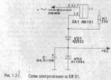 ����� �������������� �������