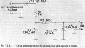 ����� �������������� �������