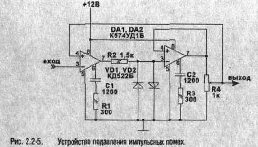 ���������� ���������� ���������� �����