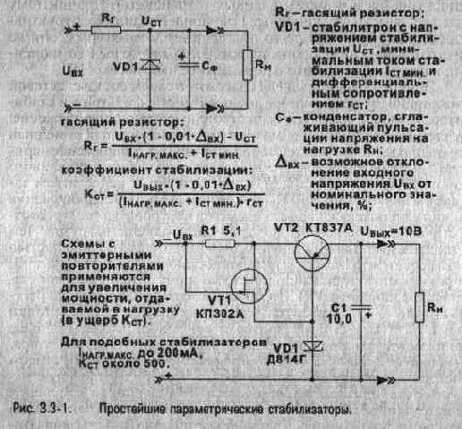 �������� ��������� �������