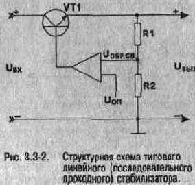 �������� ��������� �������