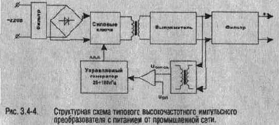 ��������� ������� �� ������ ���������������� ����������� ���������������