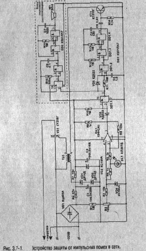 ������ �� ���������� �������� ����������